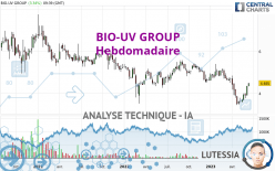 BIO-UV GROUP - Wöchentlich