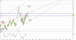 BARRATT DEVELOPMENTS ORD 10P - Daily