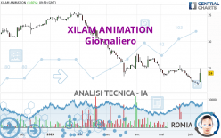 XILAM ANIMATION - Giornaliero