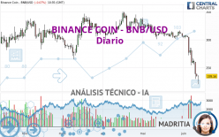 BINANCE COIN - BNB/USD - Diario