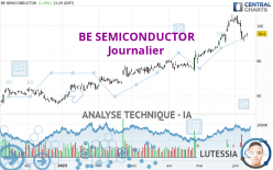 BE SEMICONDUCTOR - Daily