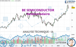 BE SEMICONDUCTOR - Weekly