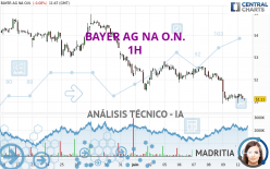 BAYER AG NA O.N. - 1H