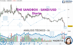 THE SANDBOX - SAND/USD - Dagelijks