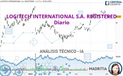 LOGITECH INTERNATIONAL S.A. REGISTERED - Daily