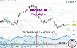 PROSEGUR - Dagelijks