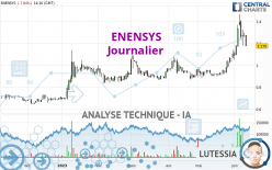 ENENSYS - Journalier