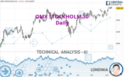 OMX STOCKHOLM 30 - Daily