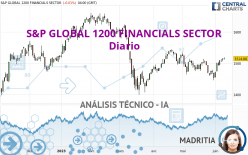 S&P GLOBAL 1200 FINANCIALS SECTOR - Diario