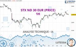 STX ND 30 EUR (PRICE) - 1H