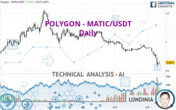 POLYGON - MATIC/USDT - Daily