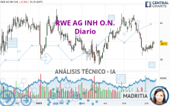 RWE AG INH O.N. - Diario