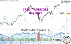 CREDIT AGRICOLE - Täglich