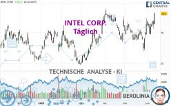 INTEL CORP. - Täglich