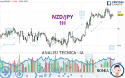 NZD/JPY - 1 uur