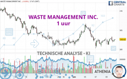 WASTE MANAGEMENT INC. - 1 uur