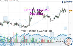 RIPPLE - XRP/USD - Täglich