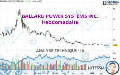 BALLARD POWER SYSTEMS INC. - Hebdomadaire
