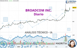 BROADCOM INC. - Diario