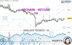 VECHAIN - VET/USD - 1H