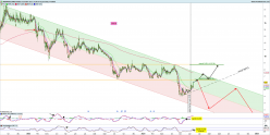 MEDIANTECHNOLOGIES - Daily