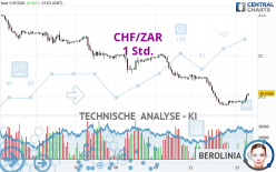 CHF/ZAR - 1H