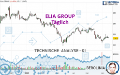 ELIA GROUP - Täglich