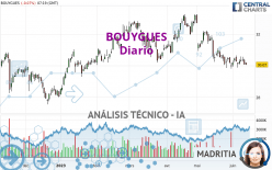 BOUYGUES - Diario