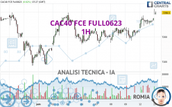 CAC40 FCE FULL0524 - 1H
