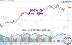 SAFRAN - Giornaliero