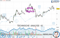 ATOS - Täglich