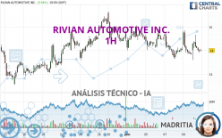 RIVIAN AUTOMOTIVE INC. - 1 Std.