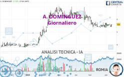 A. DOMINGUEZ - Giornaliero