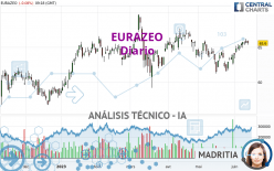 EURAZEO - Diario