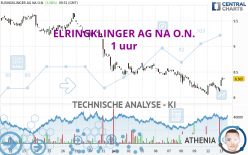 ELRINGKLINGER AG NA O.N. - 1 uur