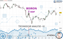 BOIRON - 1 uur