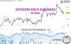 ESTOXX50 PRICE EUR INDEX - 15 min.