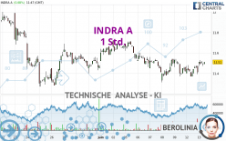 INDRA A - 1 Std.