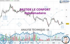 BASTIDE LE CONFORT - Wekelijks