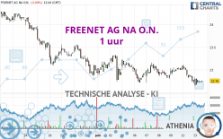 FREENET AG NA O.N. - 1 uur