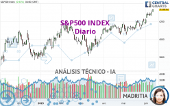 S&P500 INDEX - Diario