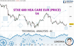 STXE 600 HEA CARE EUR (PRICE) - 1 Std.