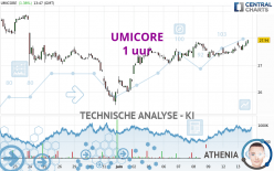 UMICORE - 1 uur