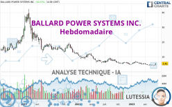 BALLARD POWER SYSTEMS INC. - Weekly