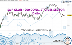 S&P GLOB 1200 CONS. STAPLES SECTOR - Daily
