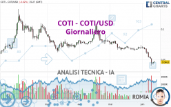 COTI - COTI/USD - Giornaliero