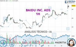 BAIDU INC. ADS - 1H