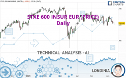 STXE 600 INSUR EUR (PRICE) - Daily