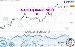 NASDAQ BANK INDEX - 1 uur