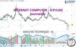 INTERNET COMPUTER - ICP/USD - Journalier